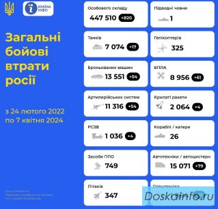 07/04/24 ликвидировано еще 820 росийских оккупантов и 17 танков