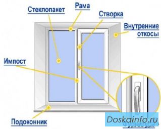 Установка окон и дверей пвх и из металлопласта