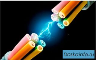 Оптовые поставки кабеля 