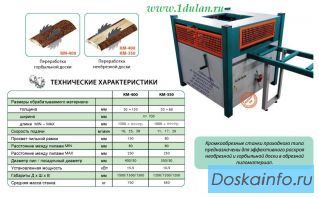 Станок кромкообрезной КМ-400