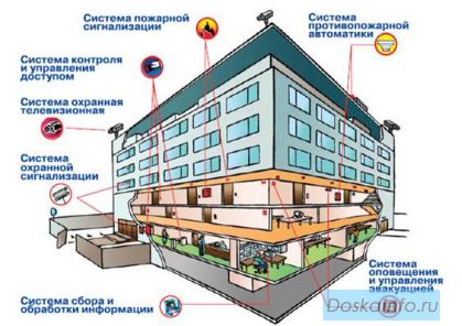 Проектирование пожарных систем