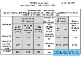Цемент Коломна