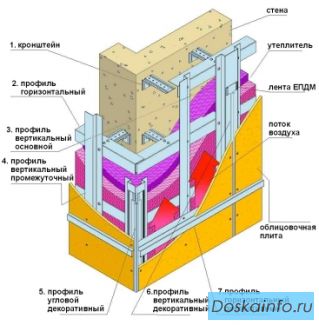 Фиброцементные панели для фасадов, керамогранит, алюкобонд, минерит
