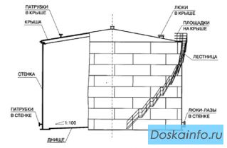 Продам готовые проекты резервуаров