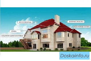 Отливы оконные изготовление Московская область