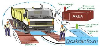 Мойка строительная недорого
