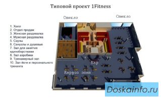 Фитнес клуб                   под ключ.