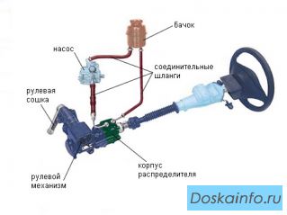 Ремонт рулевых реек,реставрация рулевых реек,ремонт рулевой рейки в Краснодаре