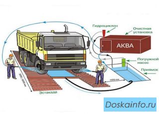 Пункты мойки колес для строительных площадок