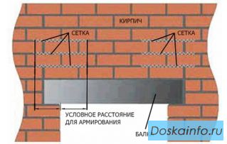 Сетка кладочная (производство)