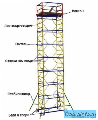 Леса рамные, клиновые, хомутовые, штыревые. Вышка тура в г.Сергиев Посад