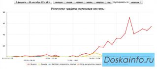Продвижение     сайта ТОП,    оплата за рост            посетителей