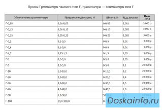 Продам             Граммометры.              
