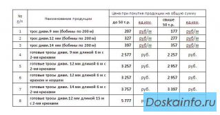 Трос       кевларовый     9,       12,      14 мм