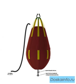 Контрольные грузы для испытаний кранов.