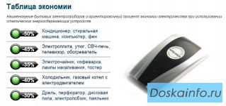 ELECTRICITY SAVING BOX