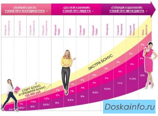 AVON - быстрая регистрация!