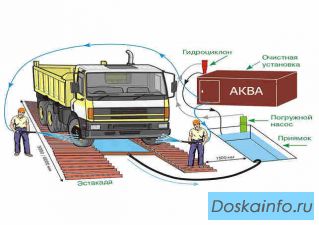 Мойка колес для стройплощадки продажа и установка Ленинградская область