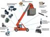  Продажа запасных частей в с.Хошеутово