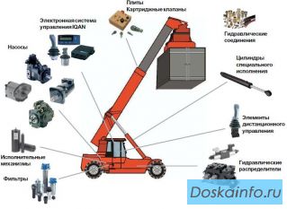 Продажа запасных частей в с.Михайловка