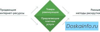 Эффективное продвижение сайтов в интернете