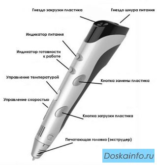 3D ручки Отличный подарок!