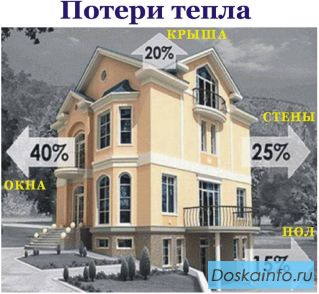 Теплосберегающая пленка для окон