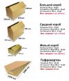 Картонные коробки и гофрокартон