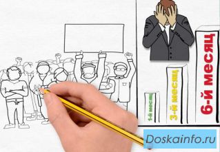 Видео презентации, doodle анимация, инфографика