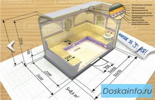 Турецкие Бани Хамам