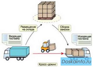 Склад ответственного хранения в 5 км от МКАД