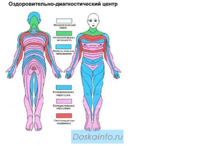 Позаботься о здоровье - опереди болезни