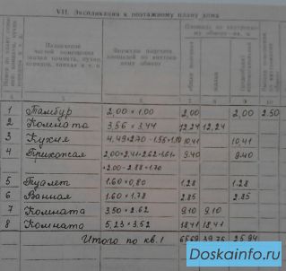 СРОЧНО! Дом 65 м² на участке 8 сот