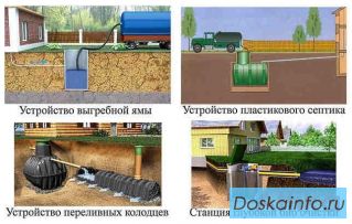 Септики без откачки прайс СПб
