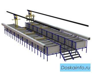 Гальванические линии