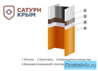 Огнезащита конструкций из металла в Республике Крым
