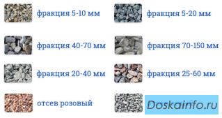 Щебень для строительных работ с доставкой цена за 1м3 Санкт-Петербург