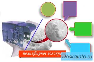 ПОлиэфирное волокно