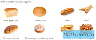 Кондитерское, хлебопекарное, технологическое, БХМ оборудование