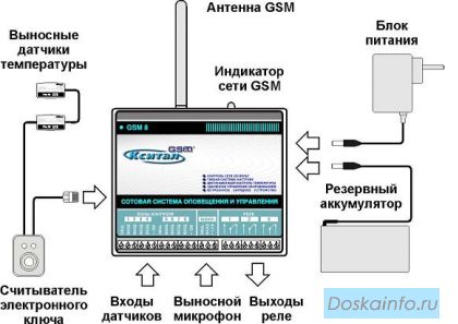 Системы дистанационного управления котельным оборудованием в загородном доме