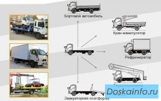 Оформим переоборудование автомобилей в ГИБДД 'под ключ'
