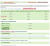 Бюро переводов проверенное, скайп репетиторы English и прочих языков