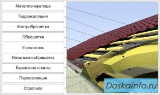 МЕТАЛЛОЧЕРЕПИЦА