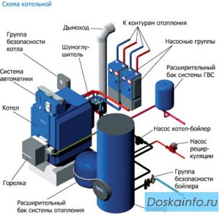 Оборудование Buderus: котлы, бойлеры, автоматика. Низкие цены! Звоните!