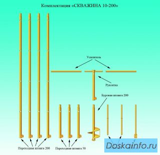 Скважина оборудование для скважины