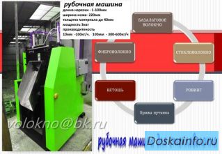 Утилизация ТБО материалы технологии