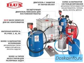 Насосы химические бочковые Flux со склада. Скидки!