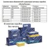 Почтовая коробка в ассортименте