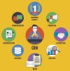 Внедрение CRM систем Биткрис24,amoCRM в любой бизнес.