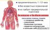 Обследование организма -Это сохранение твоего здоровья